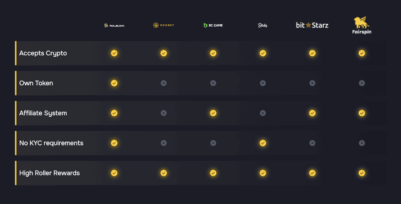 rollblock features