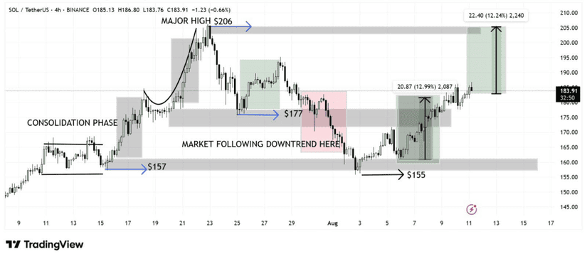 sol major high