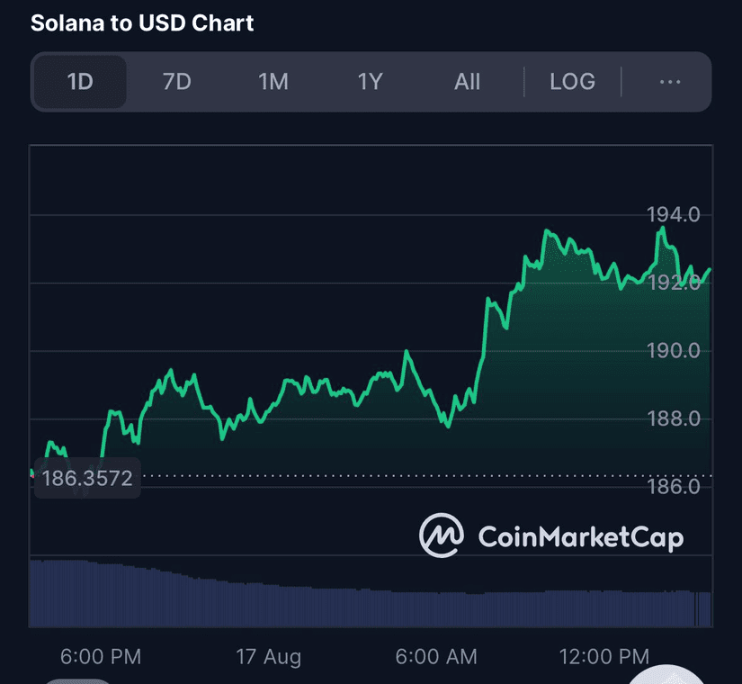 solana cmc chart