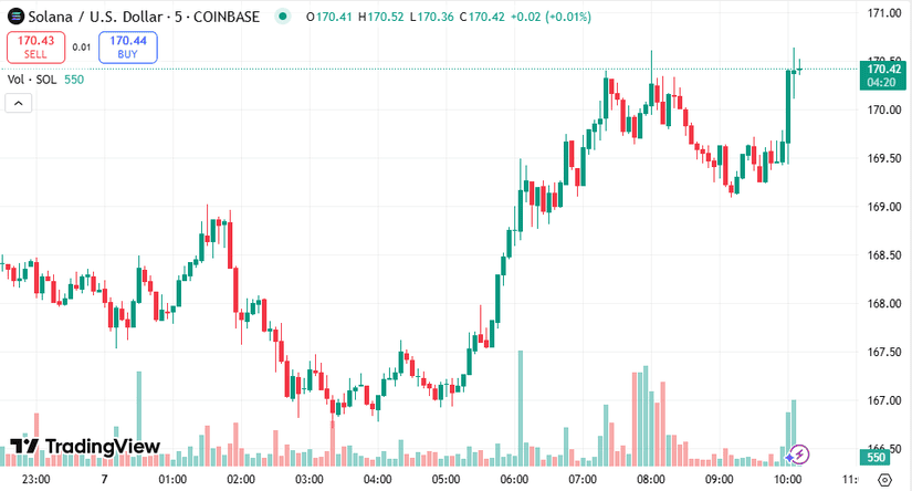 solana trading
