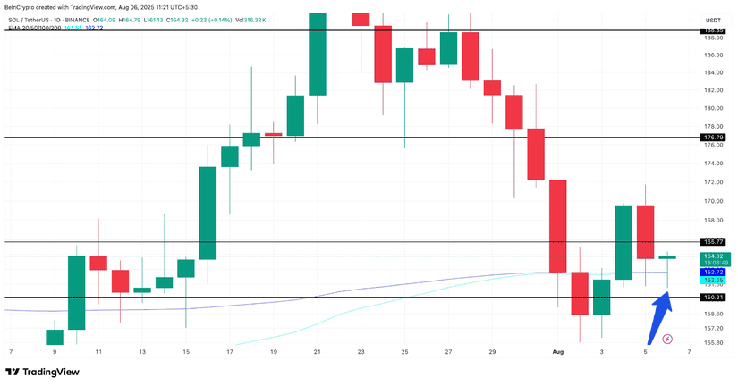 solana trading