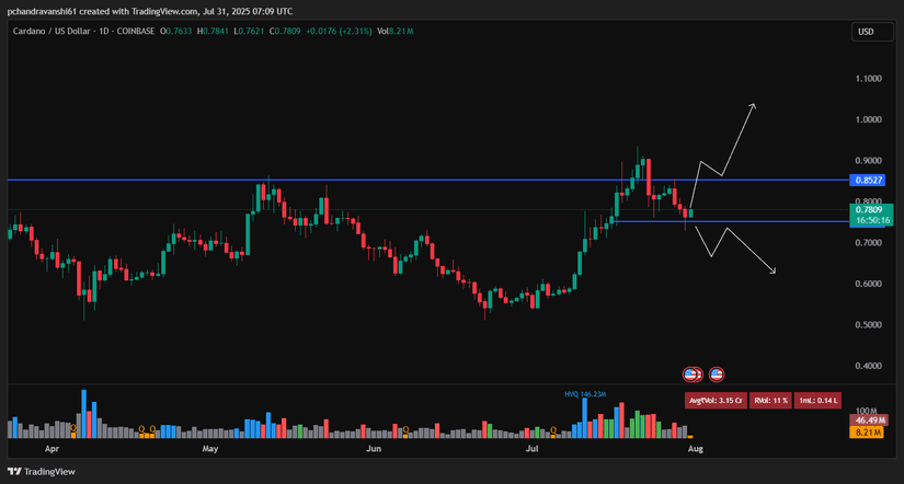 uni cardano chart