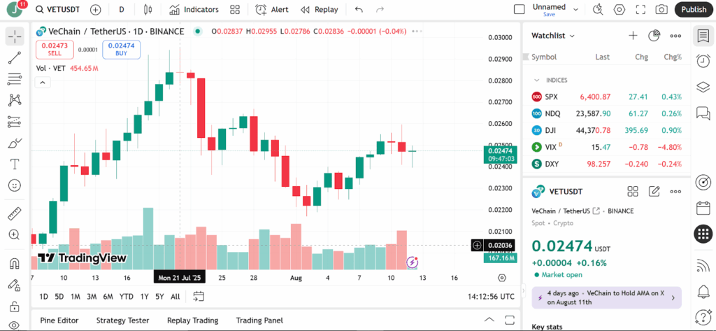 vet usd