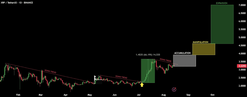 xrp magacoin