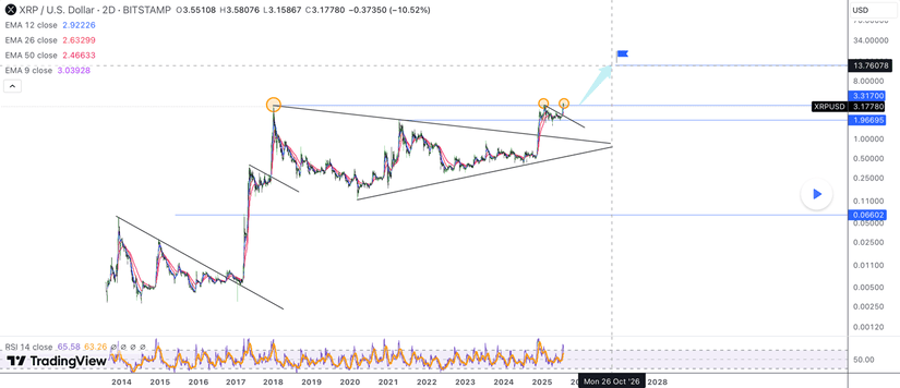 xrp