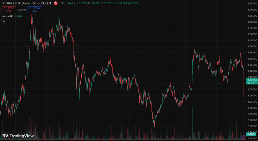 xrp usd