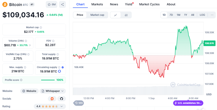 Chart: BITCOIN