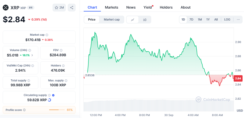 Chart: XRP