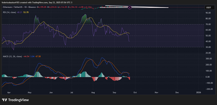 Chart2: Ethereum
