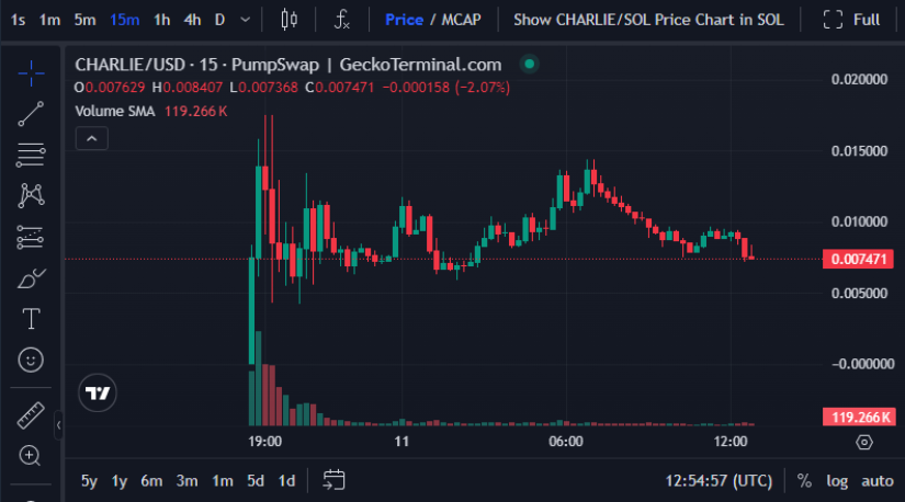 Charlie Kirk's token