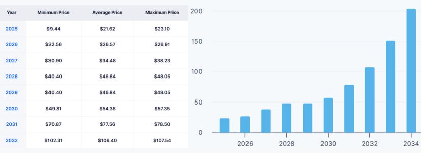 Ecosystem Growth and Its Impact on MYX Valuation