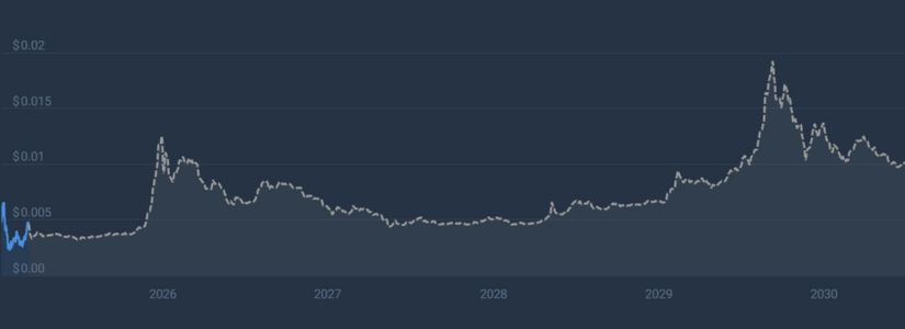 Pump.fun (PUMP) Price Forecast for 2025