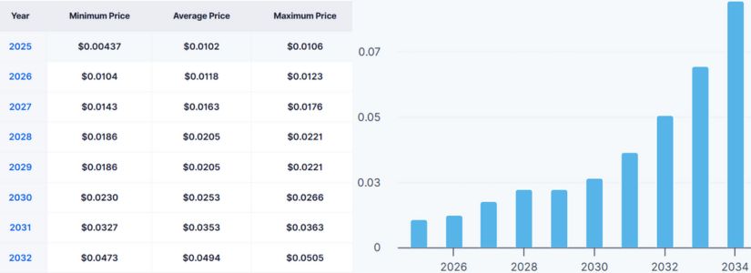 Volatility vs. Value: Navigating 2029 Speculation