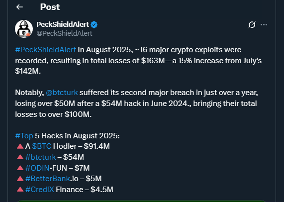 Tweet by PeckShieldAlert/