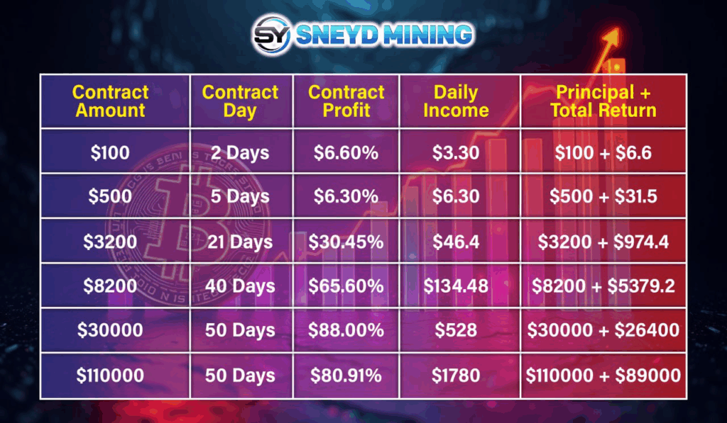 snyed mining