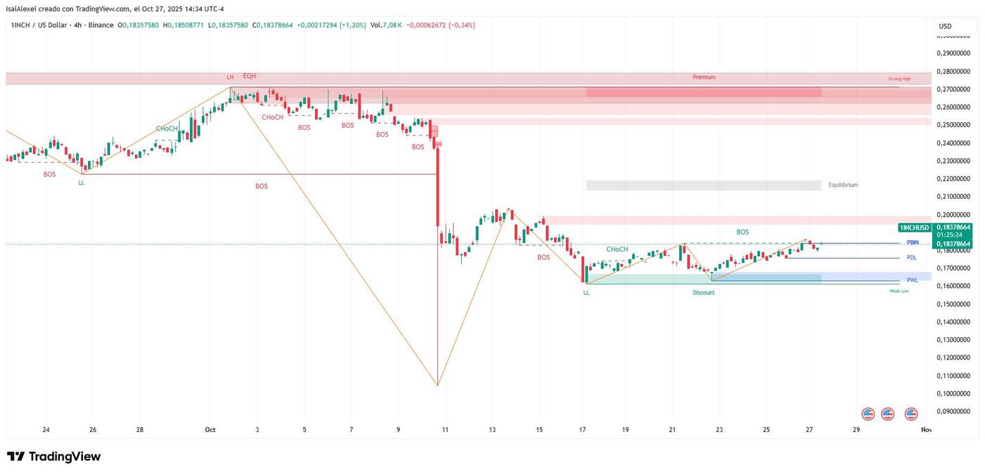 1inc analysis