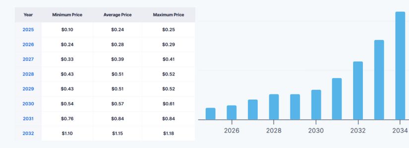 Bio Protocol 2029: Assessing Resilience Before the Next Cycle