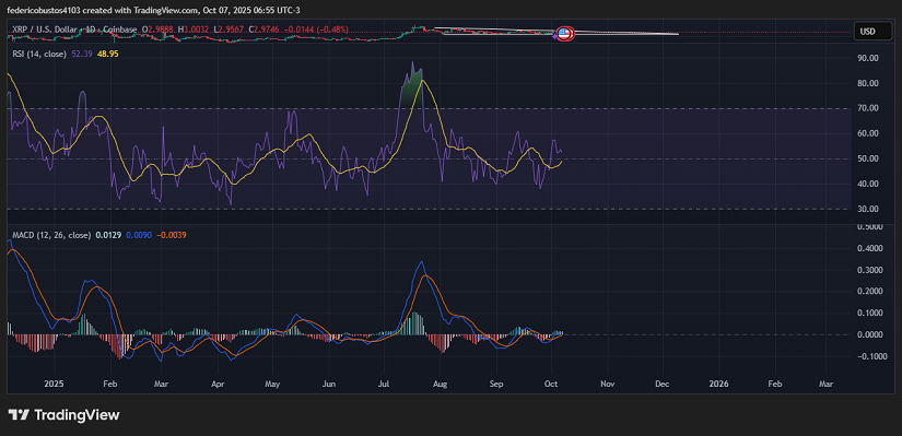 Chart2: XRP