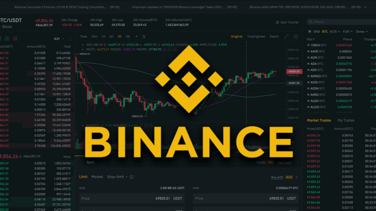 Four Spot Trading Pairs Set for Removal on Binance After Market Evaluation