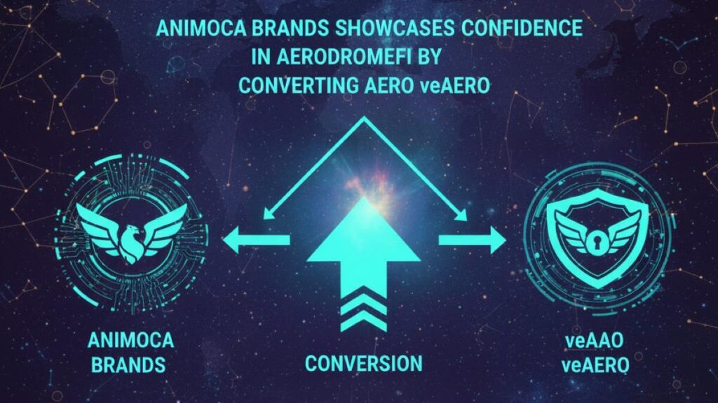 Animoca Brands announced today on X that it has converted a portion of its AERO tokens into veAERO