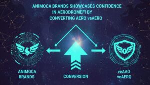 Animoca Brands announced today on X that it has converted a portion of its AERO tokens into veAERO