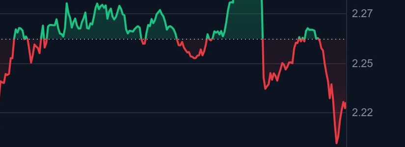 TON_1D_graph_coinmarketcap (1)