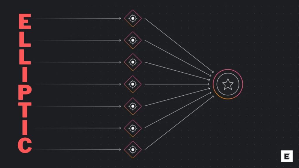 Elliptic Reveals Alarming Surge as North Korean Hackers Steal $2B