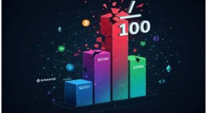 Changpeng Zhao (CZ) refuted a Hurun Rich List report that estimated his wealth at 190 billion yuan.