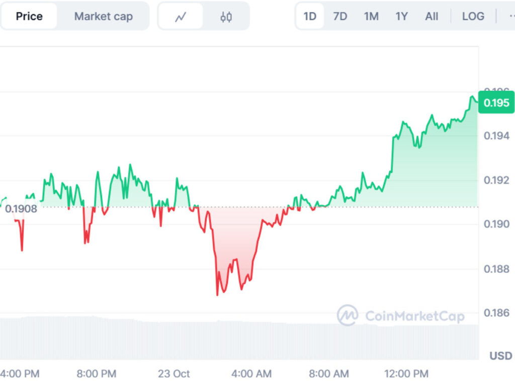 best meme coin presales in 2025, BullZilla presale, BullZilla ($BZIL) crypto presale, BZIL crypto presale, BullZilla meme coin presale, Dogecoin ETF, Dogecoin price prediction, best meme coins 2025, crypto presales 2025, new meme coin launches