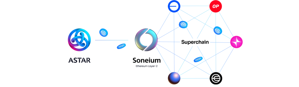 Astar Network Launches Evolution Phase 2 Roadmap With Burndrop and Fixed Supply Model