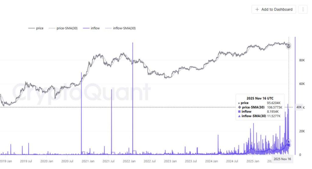 On-Chain Data Shows Bitcoin Moving to Long-Term Holders Amid Volatility
