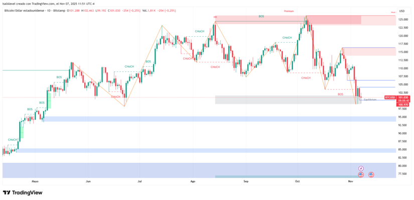 BTCUSD_2025-11-07_11-51-19-1