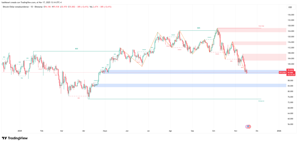 BTCUSD_2025-11-17_13-14-53 (1)