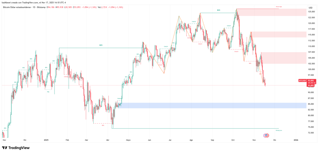 BTCUSD_2025-11-17_14-10-45 (1)