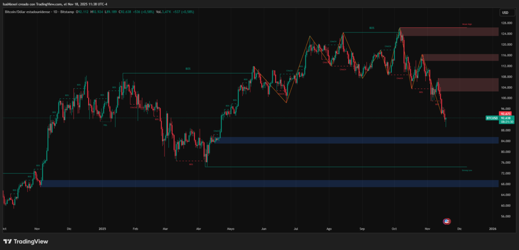 BTCUSD_2025-11-18_11-38-29-1