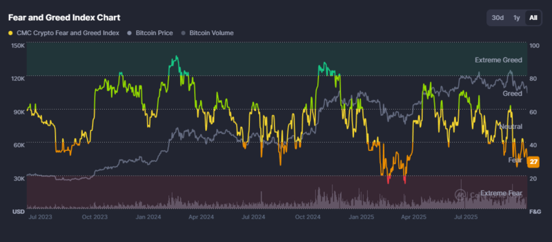 Crypto-Fear-and-Greed-Index