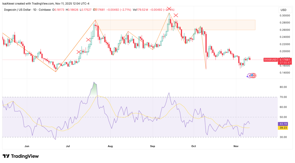 DOGEUSD_2025-11-11_12-04-13