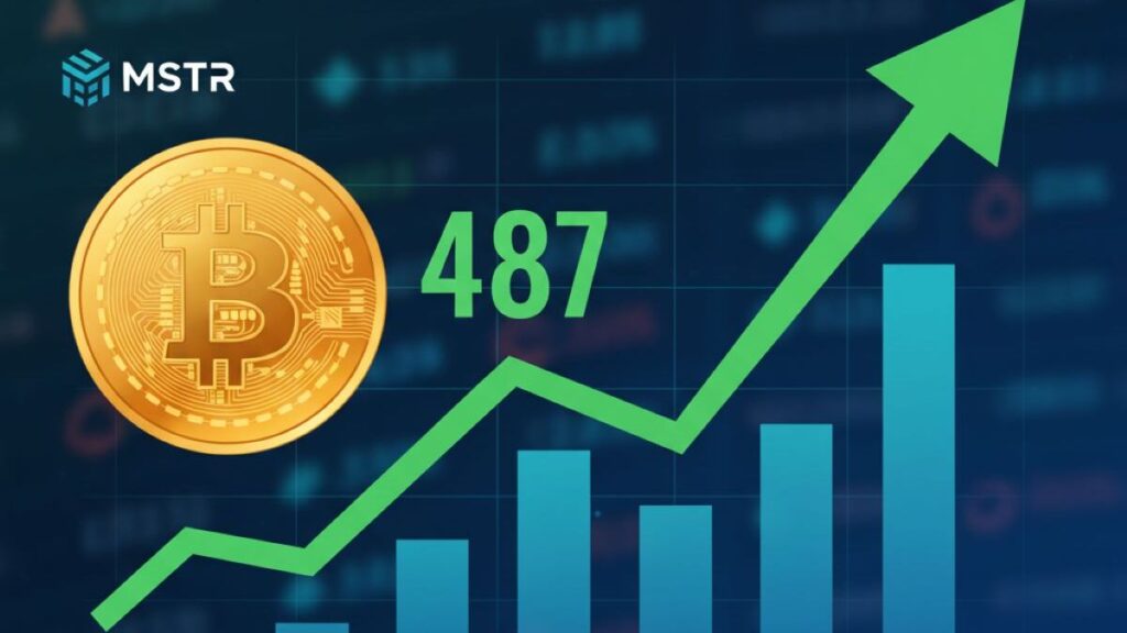 MicroStrategy adds 487 BTC, bringing total holdings to 641,692 coins and driving MSTR stock higher amid growing institutional Bitcoin adoption.