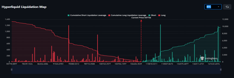Hyperliquid-Liquidation-Map