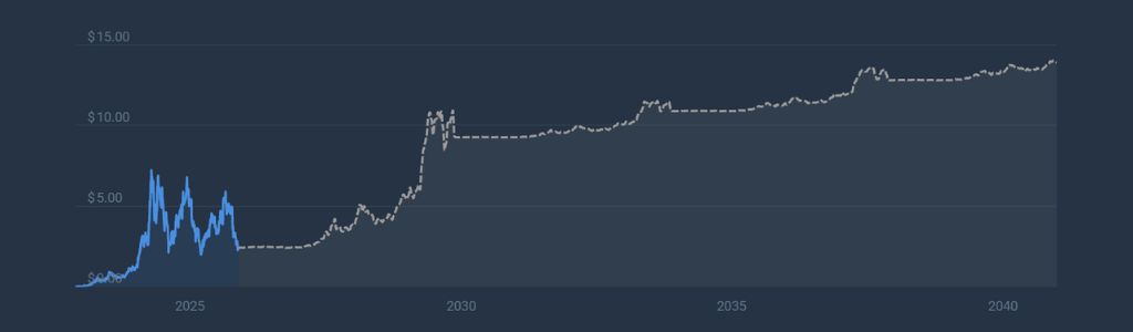 Evaluating Pendle’s Potential in 2027