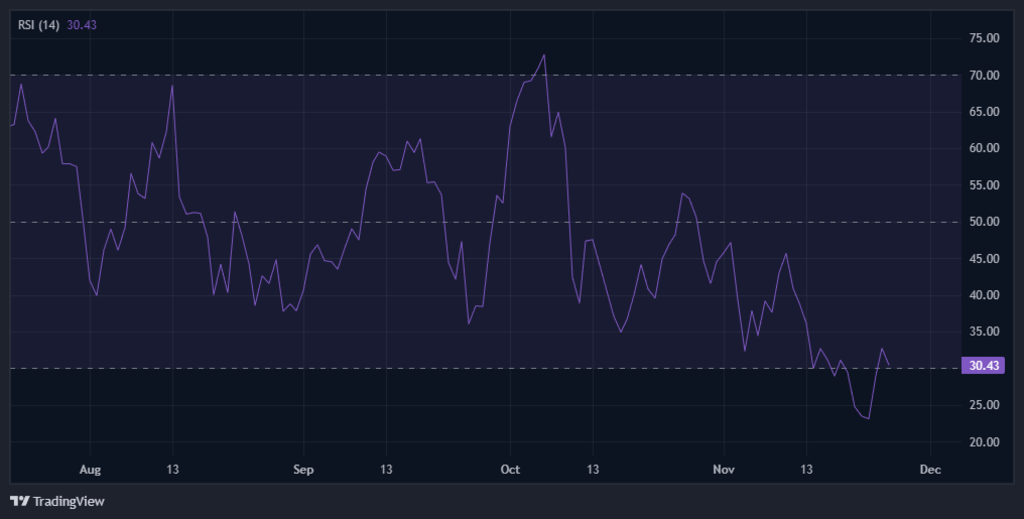 RSI-Relative-Strength-Index