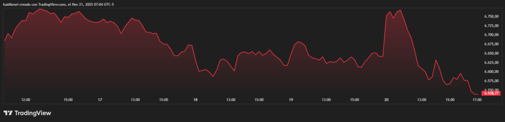 SPX_2025-11-21_08-04-24