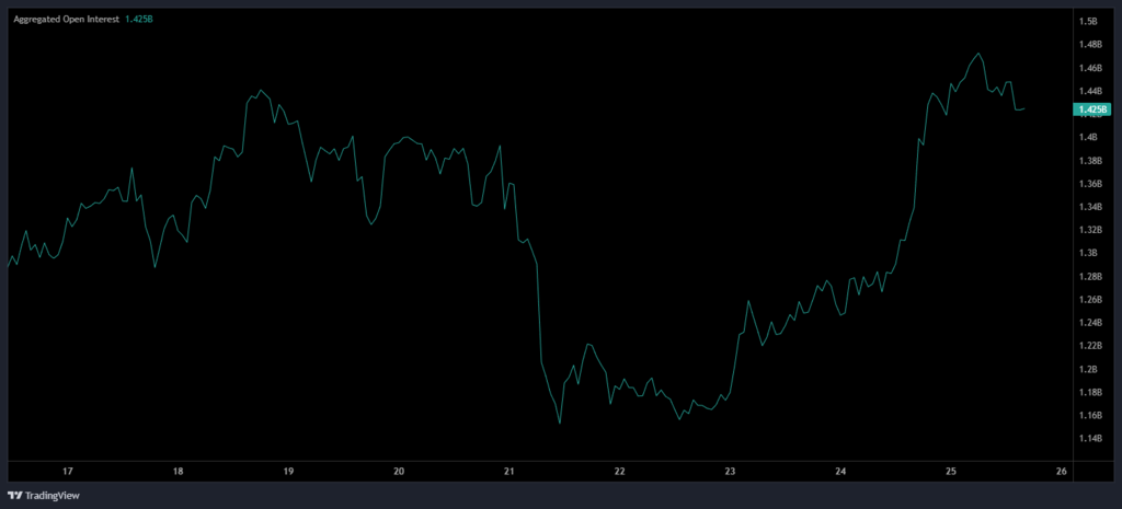 XRP-Derivatives-Market-Weakens-as-Open-Interest-Hits-One‑Year-Lows
