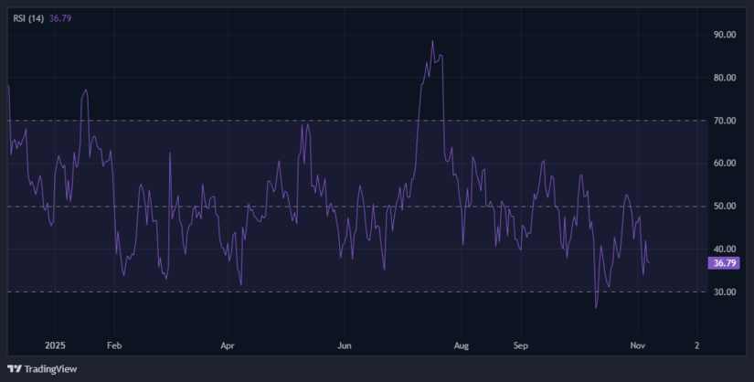 XRP-RSI-24H XRP-RSI-24H