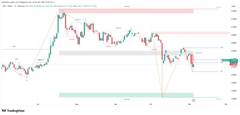 XRPUSDT_2025-11-05_10-46-43