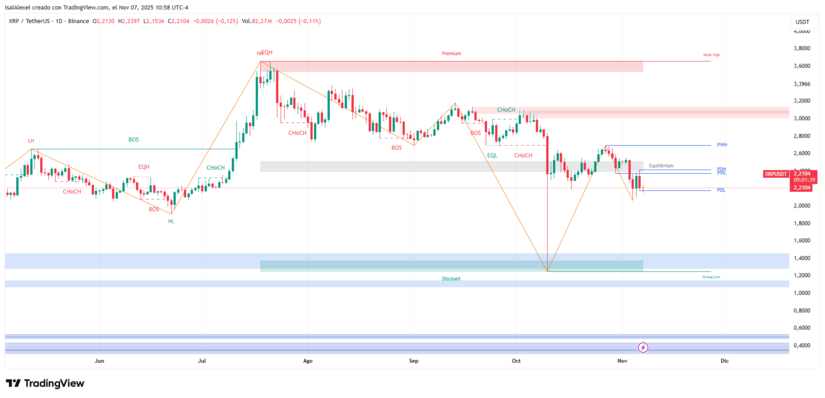 XRPUSDT_2025-11-07_10-58-20-1