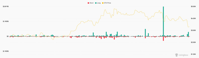 coinglass-eth-liquidation
