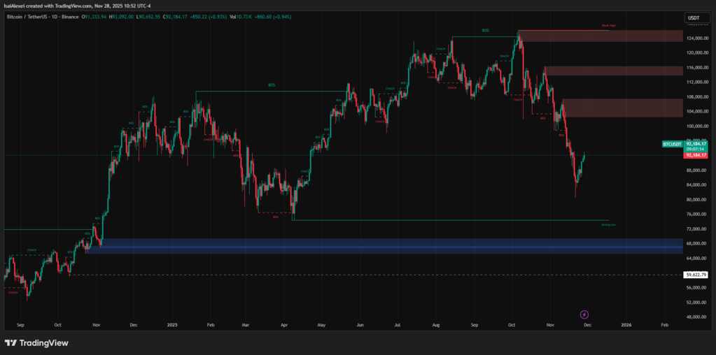 Current-price-of-Bitcoin-BTC-is-around-92693-USD