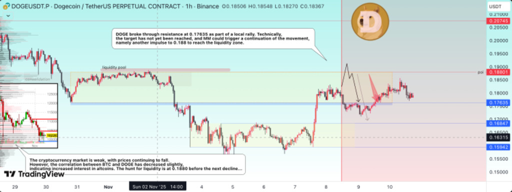 doge-coin-tradingview-chart-analysis