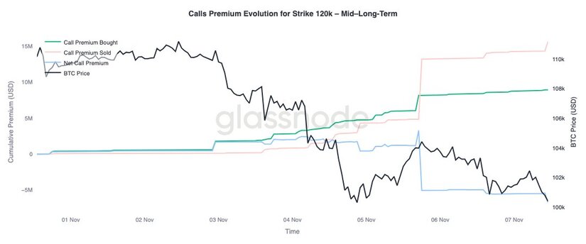glassnode-option-metric